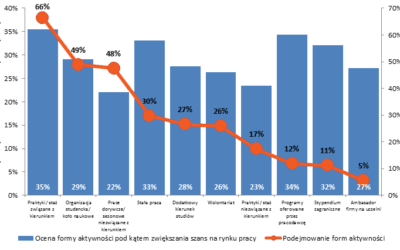 Gdzie powinni promować się pracodawcy?