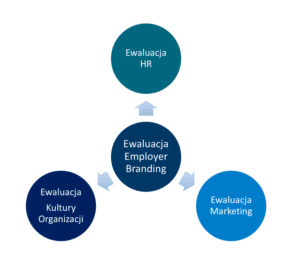 ewaluacja_employer_branding_kalitero_pl